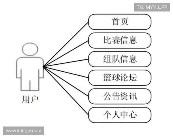 基于最新球队状态量化的篮球赛事全流程智能分析体系与决策支持